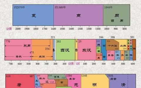 中国1600年是什么朝代年号 中国1600年使用的是哪个朝代的年号？