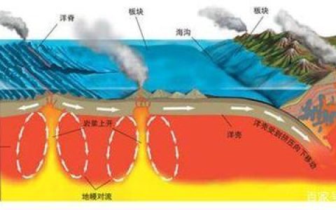 消亡边界与生长边界概念 火山爆发是在消亡边界与生长边界吗