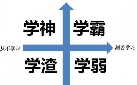 学神学霸七个等级排列分数 学霸学神等级划分哪个厉害