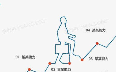 上不封顶什么意思简短的话 上不封顶下不封底的意思